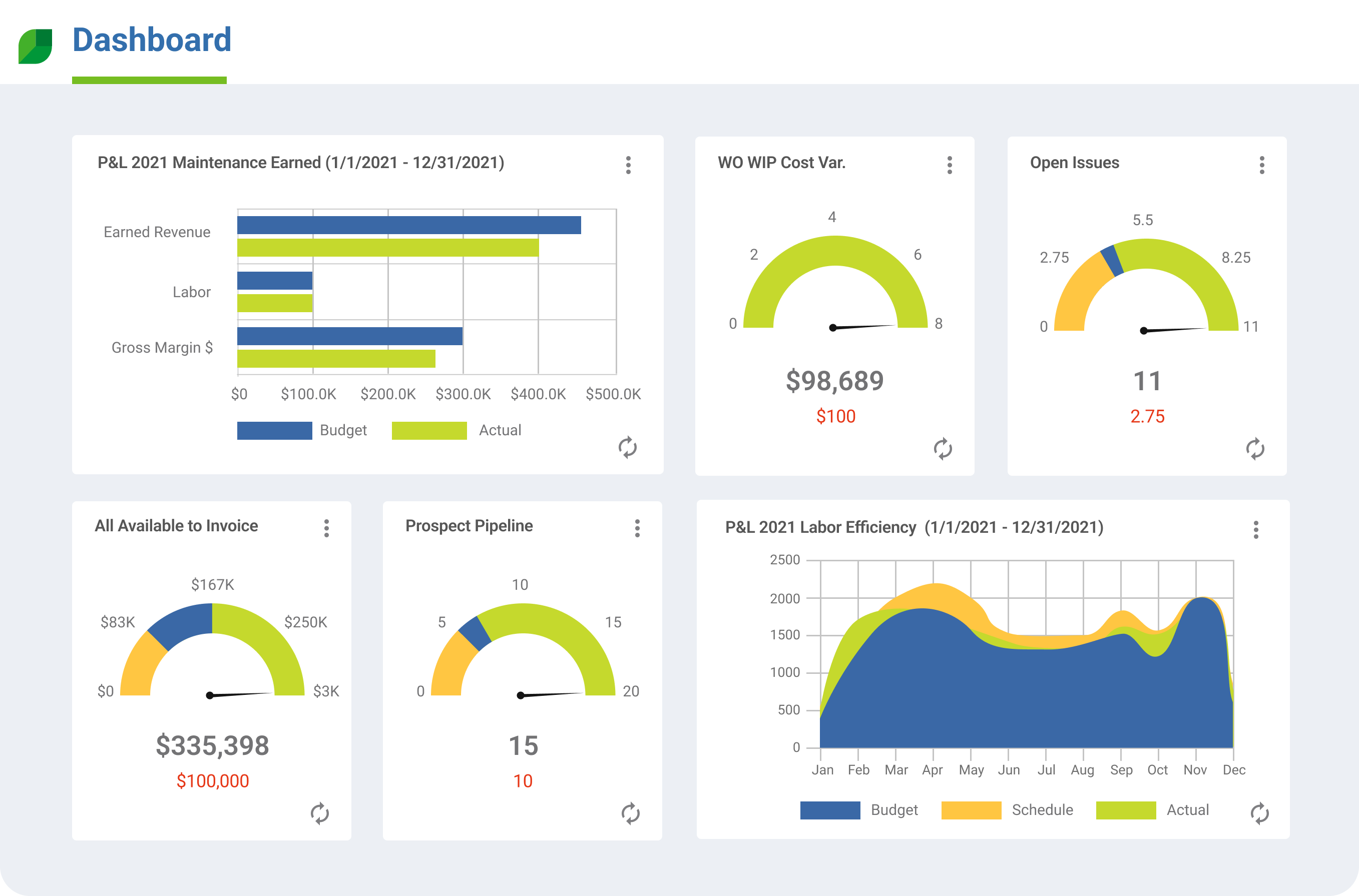 Maintenance Dashboard